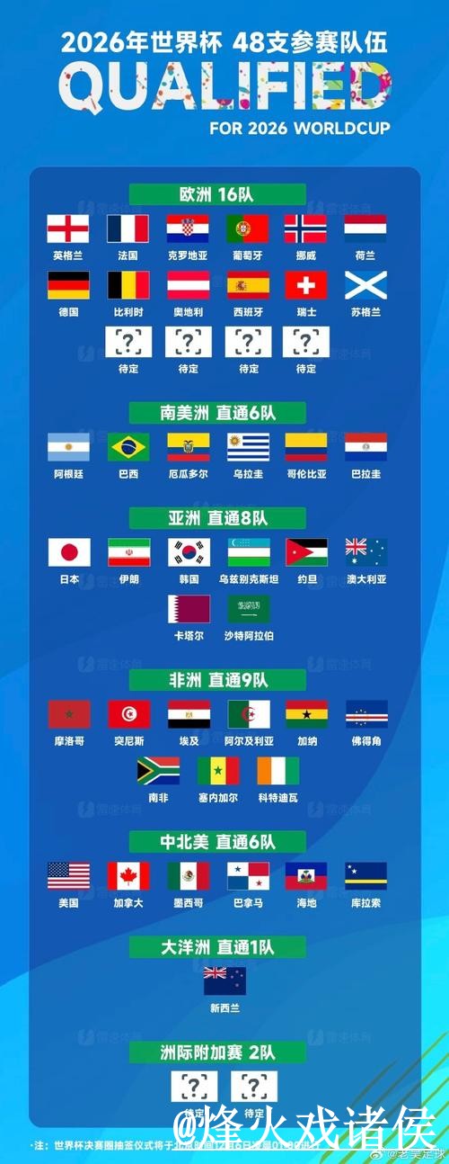 2026世界杯比分查询APP 2026世界杯比分查询APP